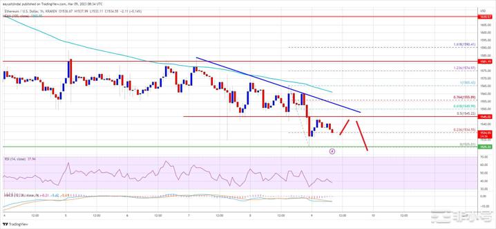 以太坊价格暴跌，但现在说多头已经放弃还为时过早