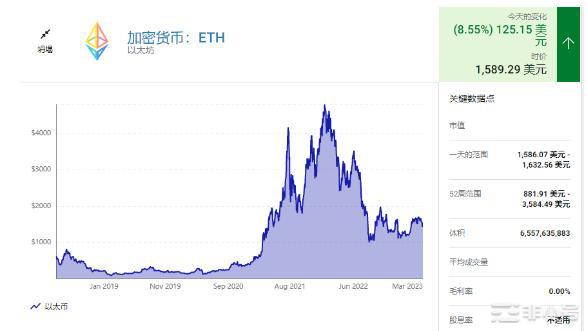 ETH能否再次达到4,000美元？