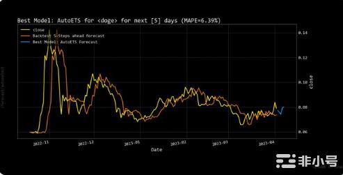 推特的蓝鸟被Doge的狗狗夺了鸟位Doge的价值能否落地？