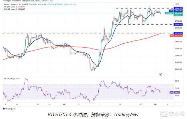 ETHMATICHBAR和EOS即将上涨