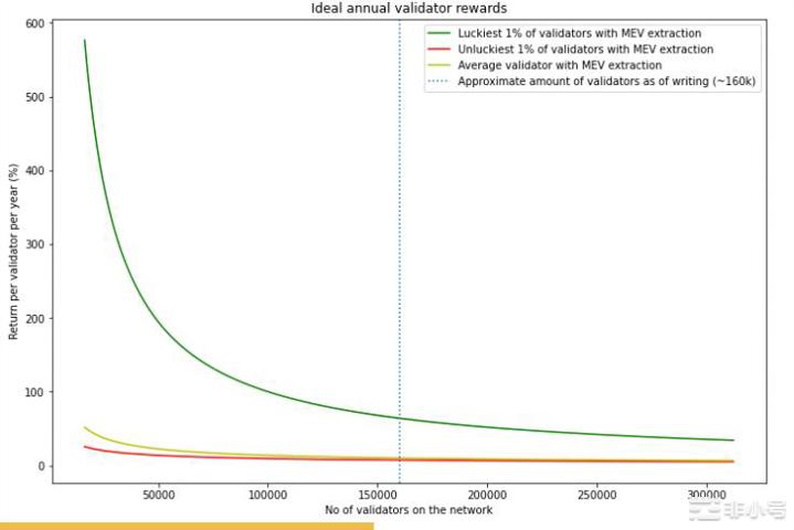 以太坊合并期待的魔法单词什么是三重减半？