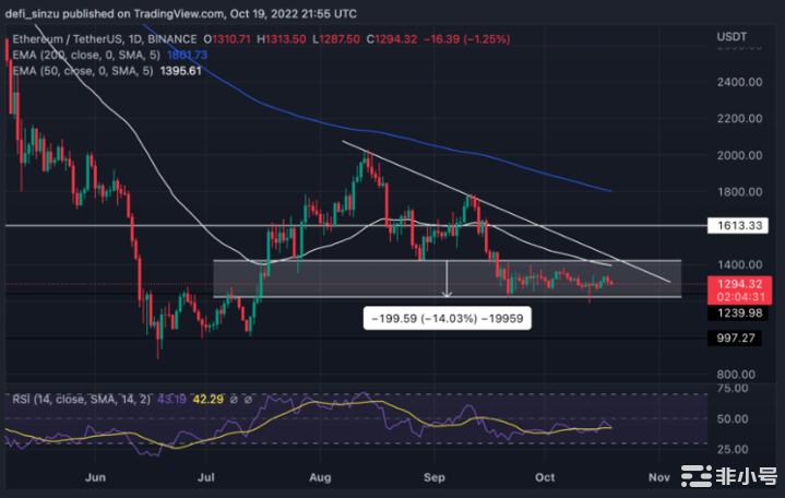 以太坊模仿比特币作为牛市和熊市的较量——谁将登顶?