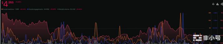 被评为最好的山寨币之一的FIL怎么样了?