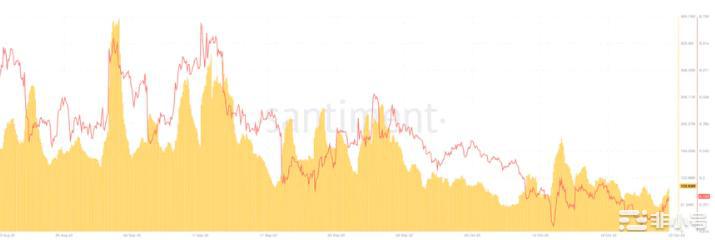 被评为最好的山寨币之一的FIL怎么样了?