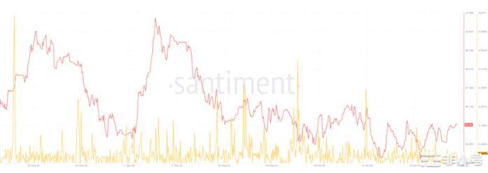 被评为最好的山寨币之一的FIL怎么样了?