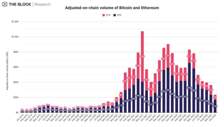 TheBlock研究主管：12张图回顾10月份的加密市场状况