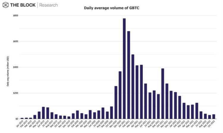 TheBlock研究主管：12张图回顾10月份的加密市场状况