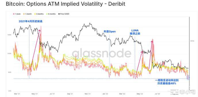 BTC、ETH波动骤减，变盘在即 10/26日行情分析