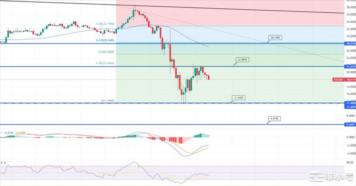 比特币价格和以太坊保持强劲克罗诺斯上涨25%