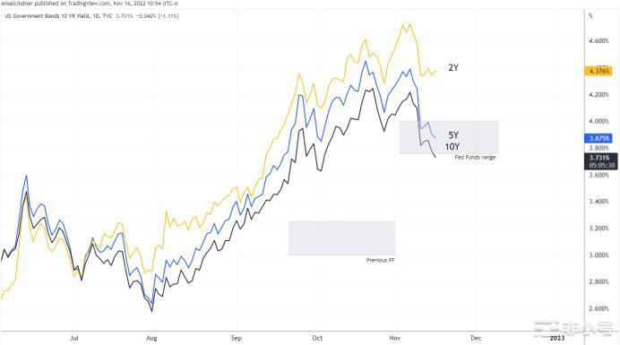 忘掉美联储吧无论如何市场都在转向