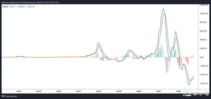 如果比特币价格持续下跌怎么办！这就是为什么是时候开始关注了