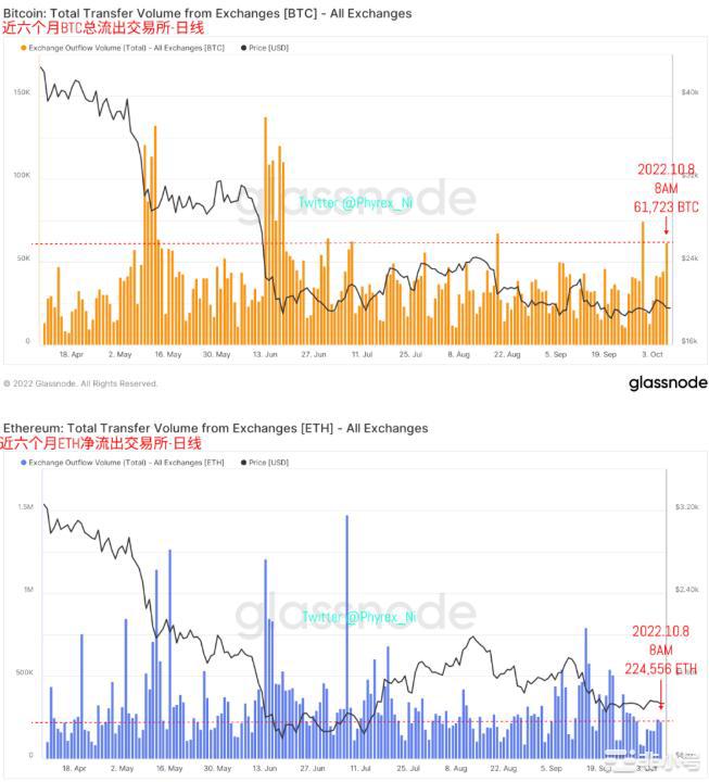 非农失业数据让美联储坚定高额加息预期风险市场继续动荡