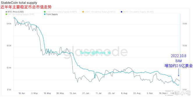 非农失业数据让美联储坚定高额加息预期风险市场继续动荡