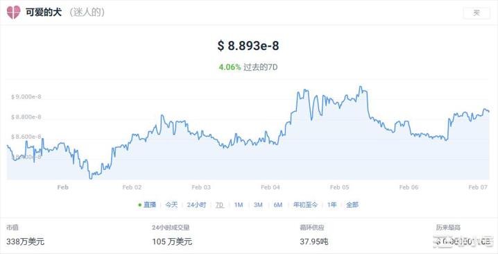 这些硬币中的哪些可能是下一个ShibaInu？