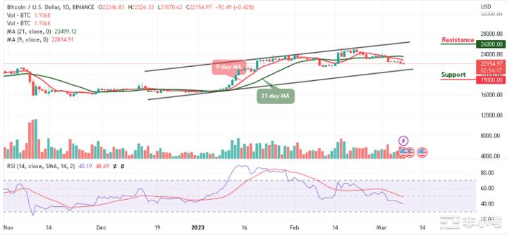 比特币价格空头继续推动为什么还会下跌