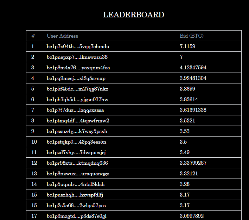 veDAO研究院:30个最具潜力的BTCNFT项目梳理