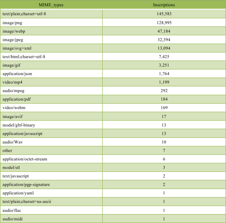 veDAO研究院:30个最具潜力的BTCNFT项目梳理