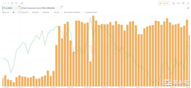 DJED能否推动ADA的价格上涨?