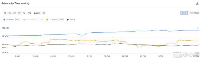 DJED能否推动ADA的价格上涨?