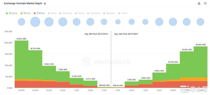DJED能否推动ADA的价格上涨?