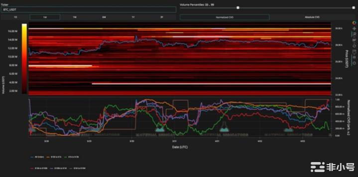 27000是比特币的强力支撑反弹一触即发