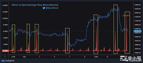 在上升趋势到来之前比特币还要跌多少？