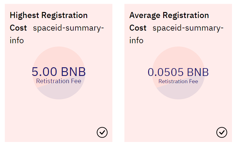 全方位解读Web3域名:DID基石NFT新增长点