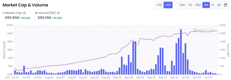 全方位解读Web3域名:DID基石NFT新增长点
