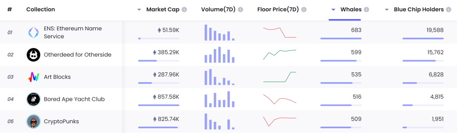 全方位解读Web3域名:DID基石NFT新增长点