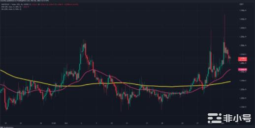 BABYDOGE价格会达到多少美元?