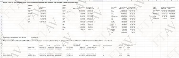 AlamedaResearch究竟发生了什么？