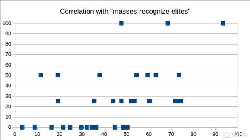 Vitalik：到底什么是「制度」？