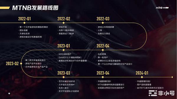 顶级链游MetaFish强势出击,踏上元宇宙生态构建新征程