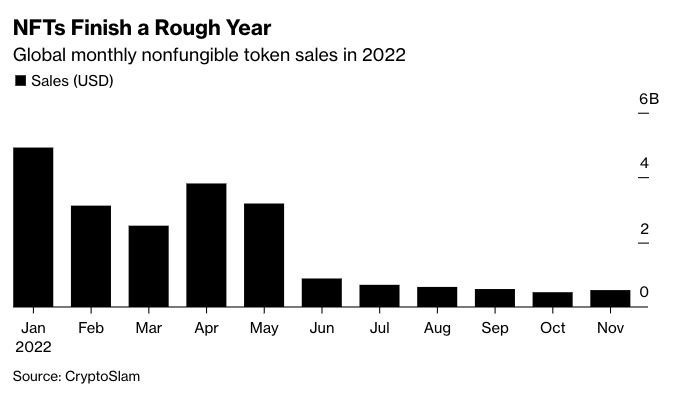 CoinbaseNFT市场日均交易仅3万美元深入分析其遇冷背后的原因?