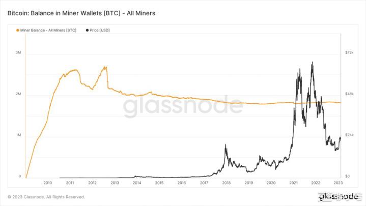 美联储衰退压力测试交易员下注利率至8%比特币链上数据介绍