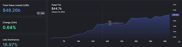 JZLCapital行业周报第4期：宏观数据改善市场反弹良好行业