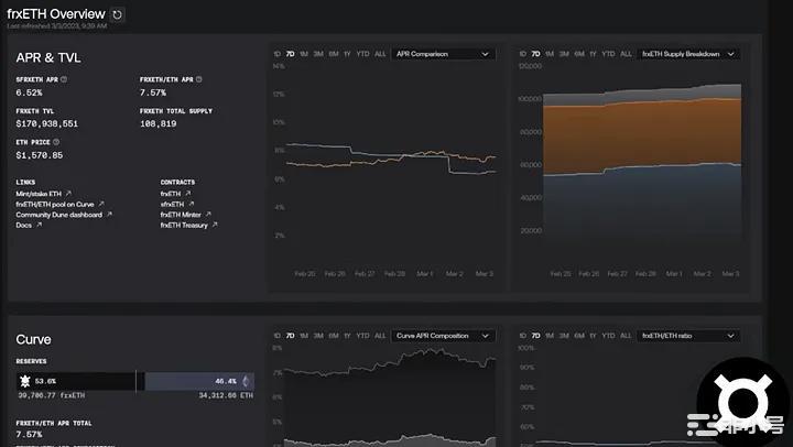 即使三月有利空仍有机会反弹的三大潜力币!