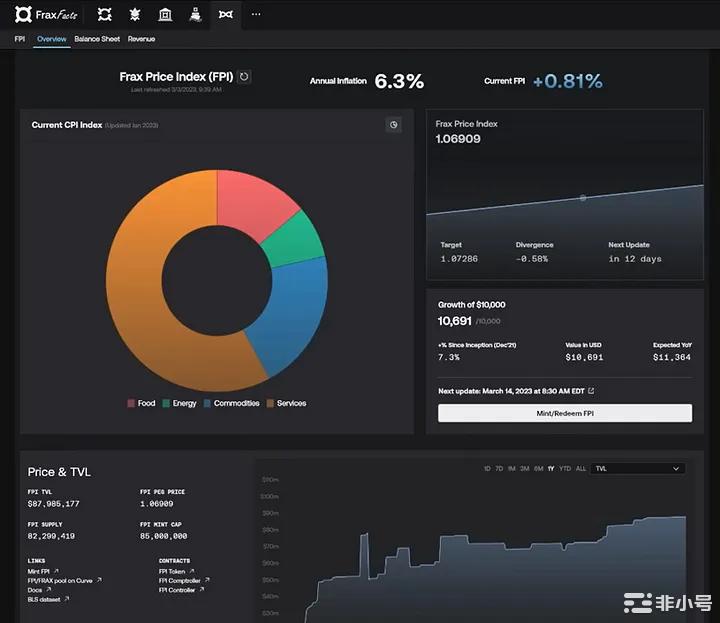即使三月有利空仍有机会反弹的三大潜力币!