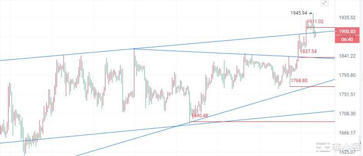 币圈院士:4.6比特币(BTC)以太坊(ETH)行情分析