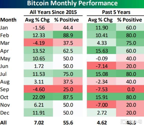 静等非农数据公布目前已知的做单机会!
