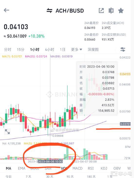 静等非农数据公布目前已知的做单机会!