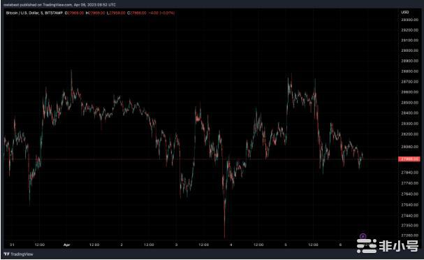 灰度折扣持续回升比特币利好消息？