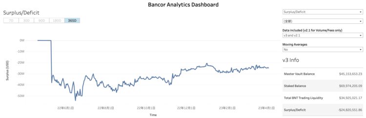 详解Bancor新项目Carbon和FastLane能否弥补数千万美元的亏损?