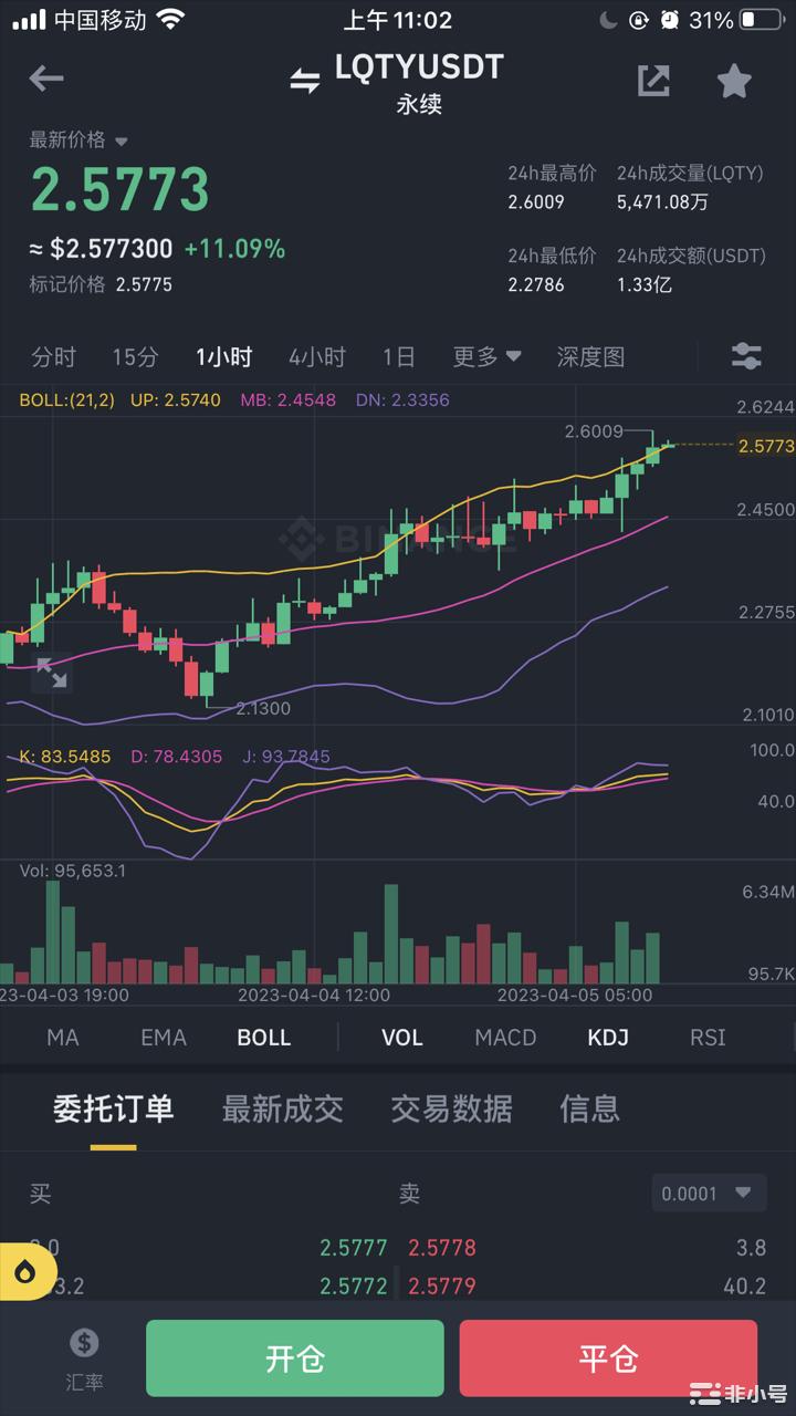 Doge突然上涨25%是可持续的还是牛市陷阱？