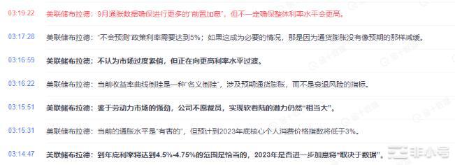 12月加息预期升高美元指数上升加密BTC风险市场指数下跌