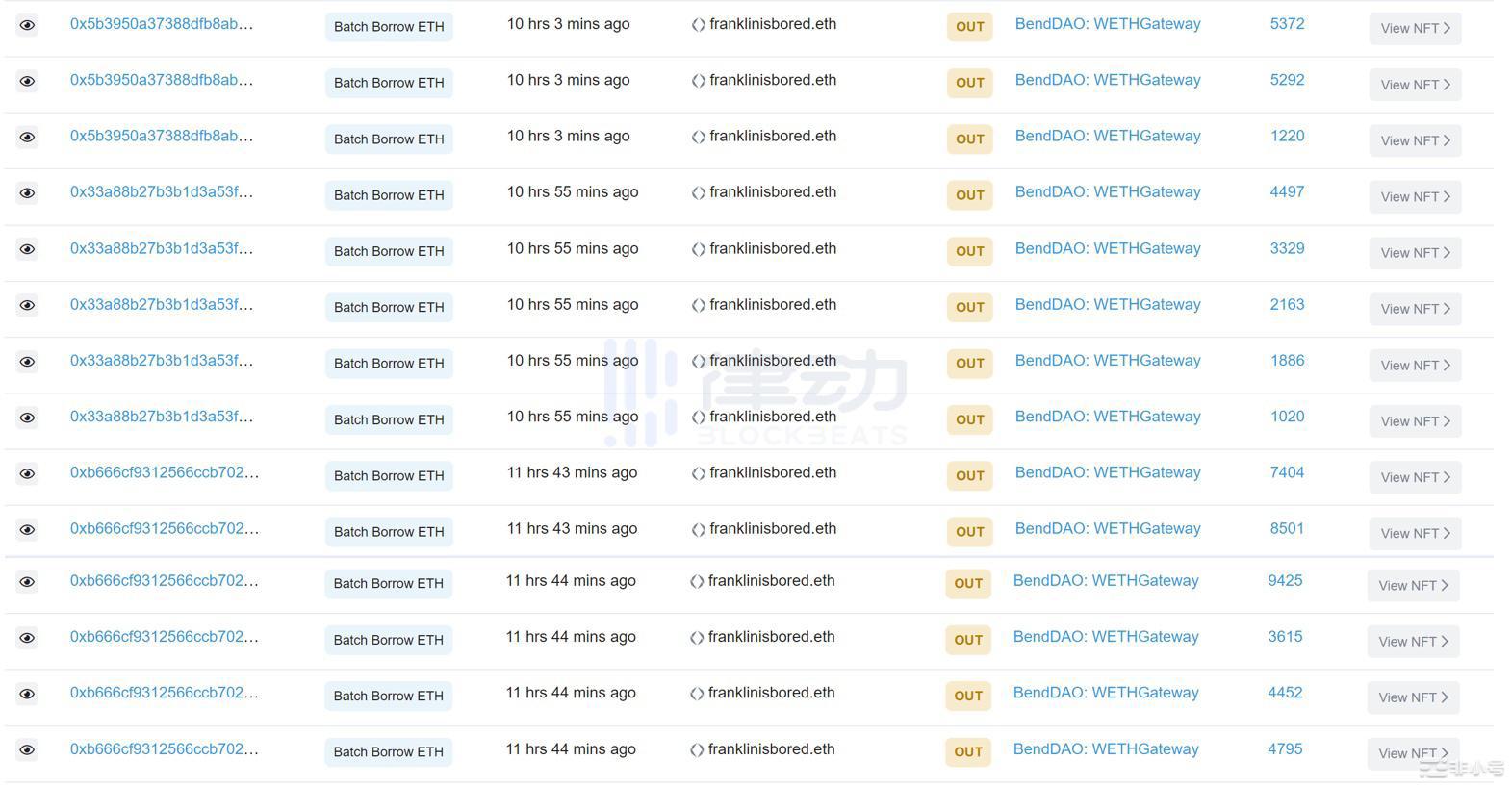BAYC大崩盘：「砸盘套利」事件和YugaLabs背后的FUD