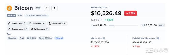 btc和eth分析——风险规避触发市场停止提款