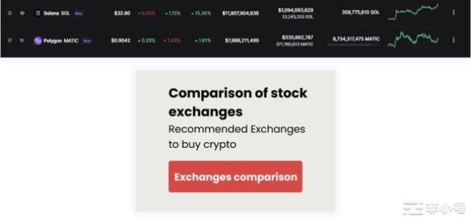 MATIC会在明年前到1美元吗?如果发生这种情况很有可能