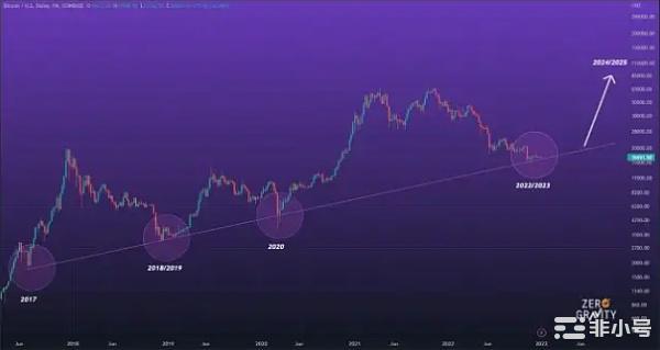 14年的比特币:我们走了多远?周二标志着比特币的一个里程碑2009年1月3日匿名