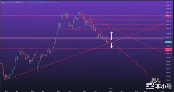 14年的比特币:我们走了多远?周二标志着比特币的一个里程碑2009年1月3日匿名
